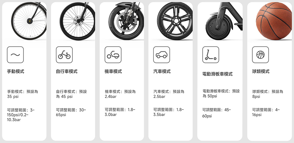 [開箱] 小米電動打氣機2 美式法式快速連接氣嘴 6種充氣模式 - 巨城電腦工作室｜網站設計 電腦維修 軟硬體/手機教學｜JCPC Studio