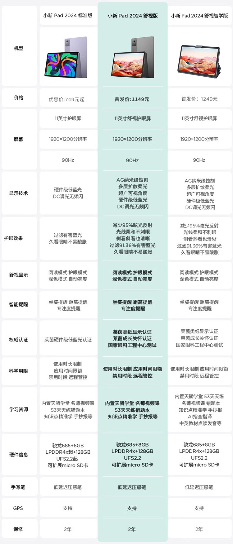 [開箱] 聯想小新Pad 2024 11吋平板 杜比全景聲4聲道 90hz不閃屏 - 巨城電腦工作室｜網站設計 電腦維修 軟硬體/手機教學｜JCPC Studio